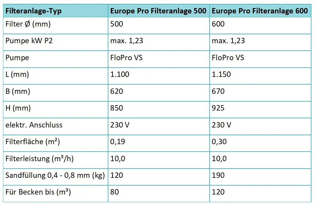 Europe Pro Filteranlage Flopro Manueller 6 Wege Ventil Technische Daten