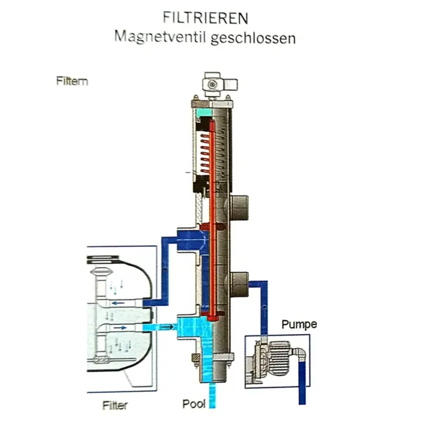 Besgo 5 Wege Ventil Filtrieren.webp