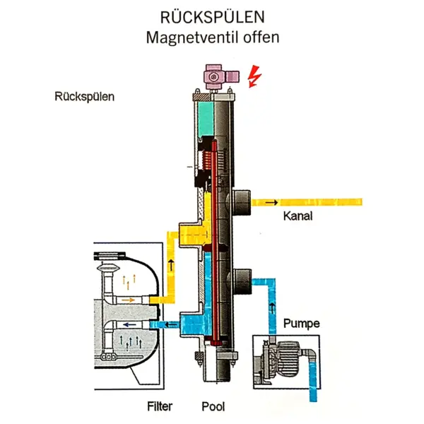 Besgo 5 Wege Ventil Rueckspuelen.webp